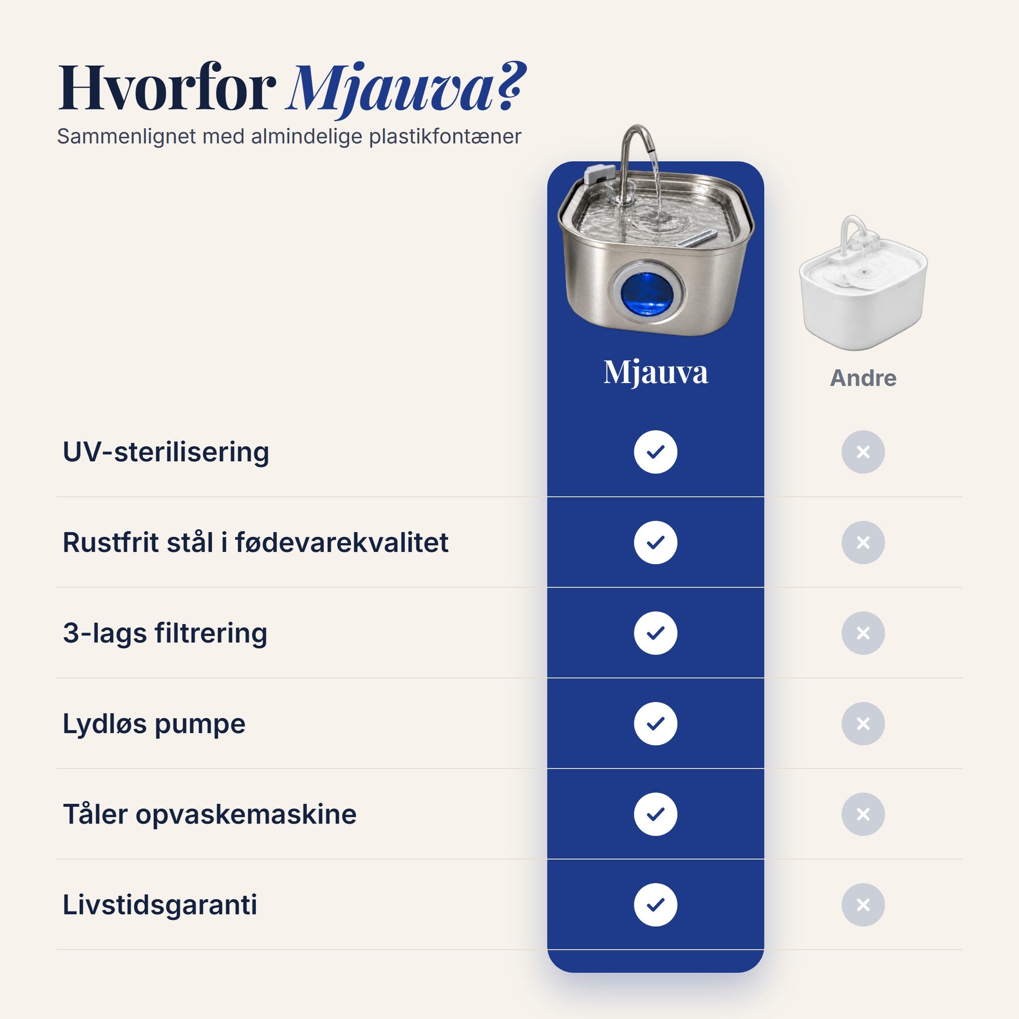 Mjauva™ Fontæne